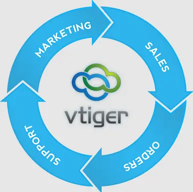 Why Choose vtiger