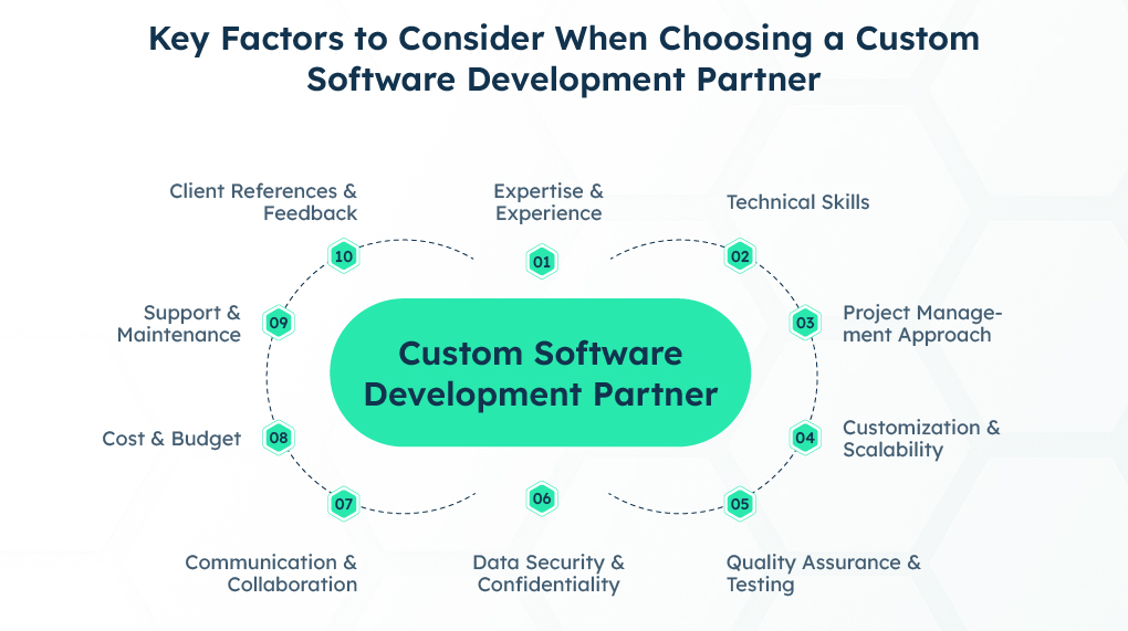 Expert Software Customization Services in Australia